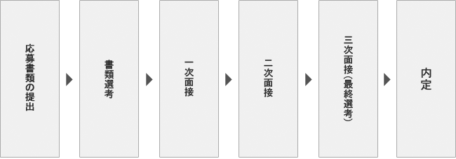 選考フロー